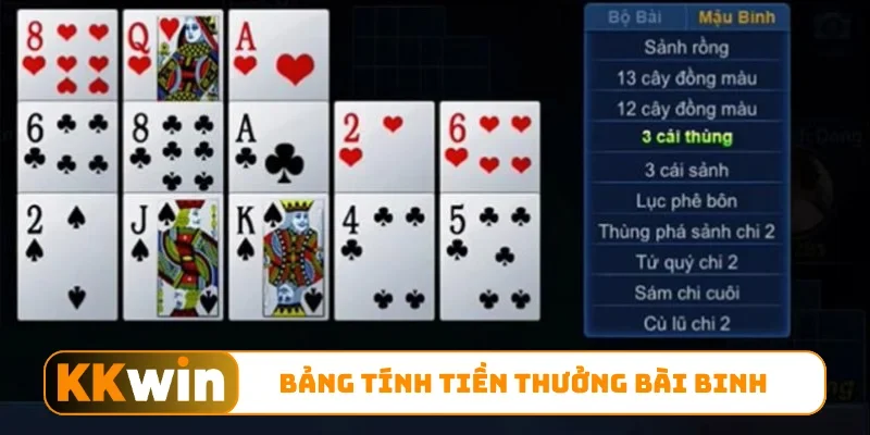 Bảng tính tiền thưởng bài binh
