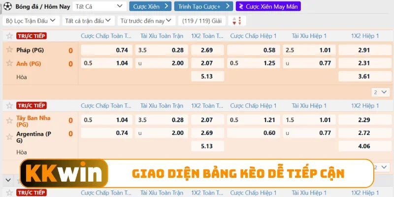 Giao diện bảng kèo dễ tiếp cận